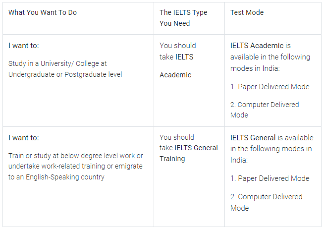 ielts-coaching